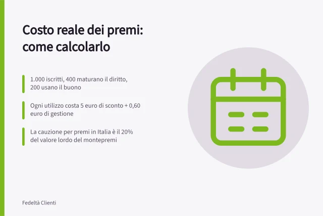 Costo reale dei premi: come calcolarlo: 1.000 iscritti, 400 maturano il diritto, 200 usano il buono; Ogni utilizzo costa 5 euro di sconto + 0,60 euro di gestione; La cauzione per premi in Italia è il 20% del valore lordo del montepremi. Calcolare il costo reale dei premi