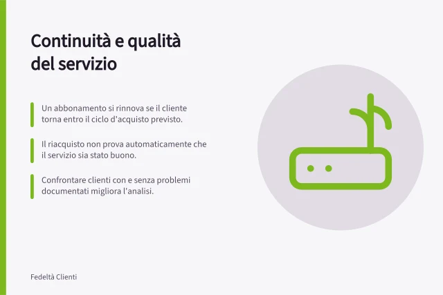 Continuità e qualità del servizio: Un abbonamento si rinnova se il cliente torna entro il ciclo d'acquisto previsto.; Il riacquisto non prova automaticamente che il servizio sia stato buono.; Confrontare clienti con e senza problemi documentati migliora l'analisi. Collegare continuità d'acquisto e qualità del servizio