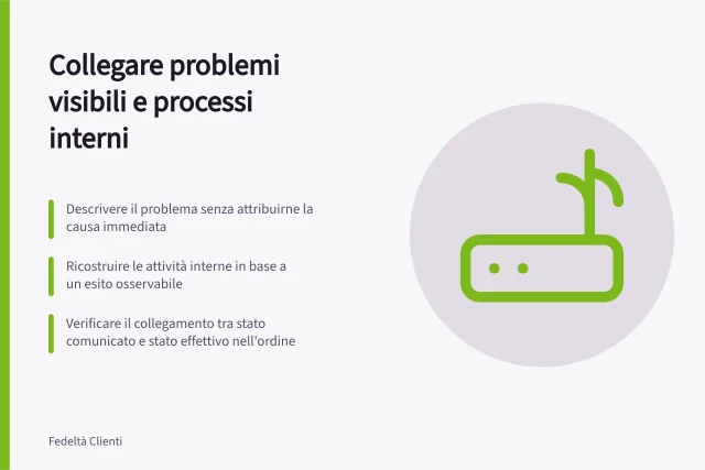 Collegare problemi visibili e processi interni: Descrivere il problema senza attribuirne la causa immediata; Ricostruire le attività interne in base a un esito osservabile; Verificare il collegamento tra stato comunicato e stato effettivo nell'ordine. Collegare problemi visibili e processi interni