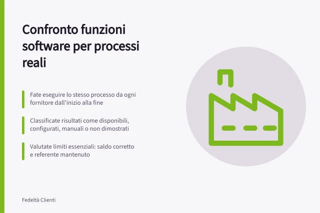 Confronto funzioni software per processi reali: Fate eseguire lo stesso processo da ogni fornitore dall'inizio alla fine; Classificate risultati come disponibili, configurati, manuali o non dimostrati; Valutate limiti essenziali: saldo corretto e referente mantenuto. Confrontare funzioni software sulla base dei processi reali