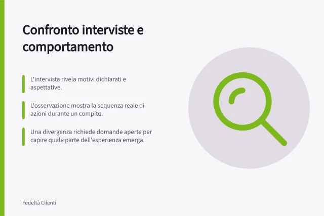 Confronto interviste e comportamento: L'intervista rivela motivi dichiarati e aspettative.; L'osservazione mostra la sequenza reale di azioni durante un compito.; Una divergenza richiede domande aperte per capire quale parte dell'esperienza emerga. Confrontare interviste e comportamento osservato