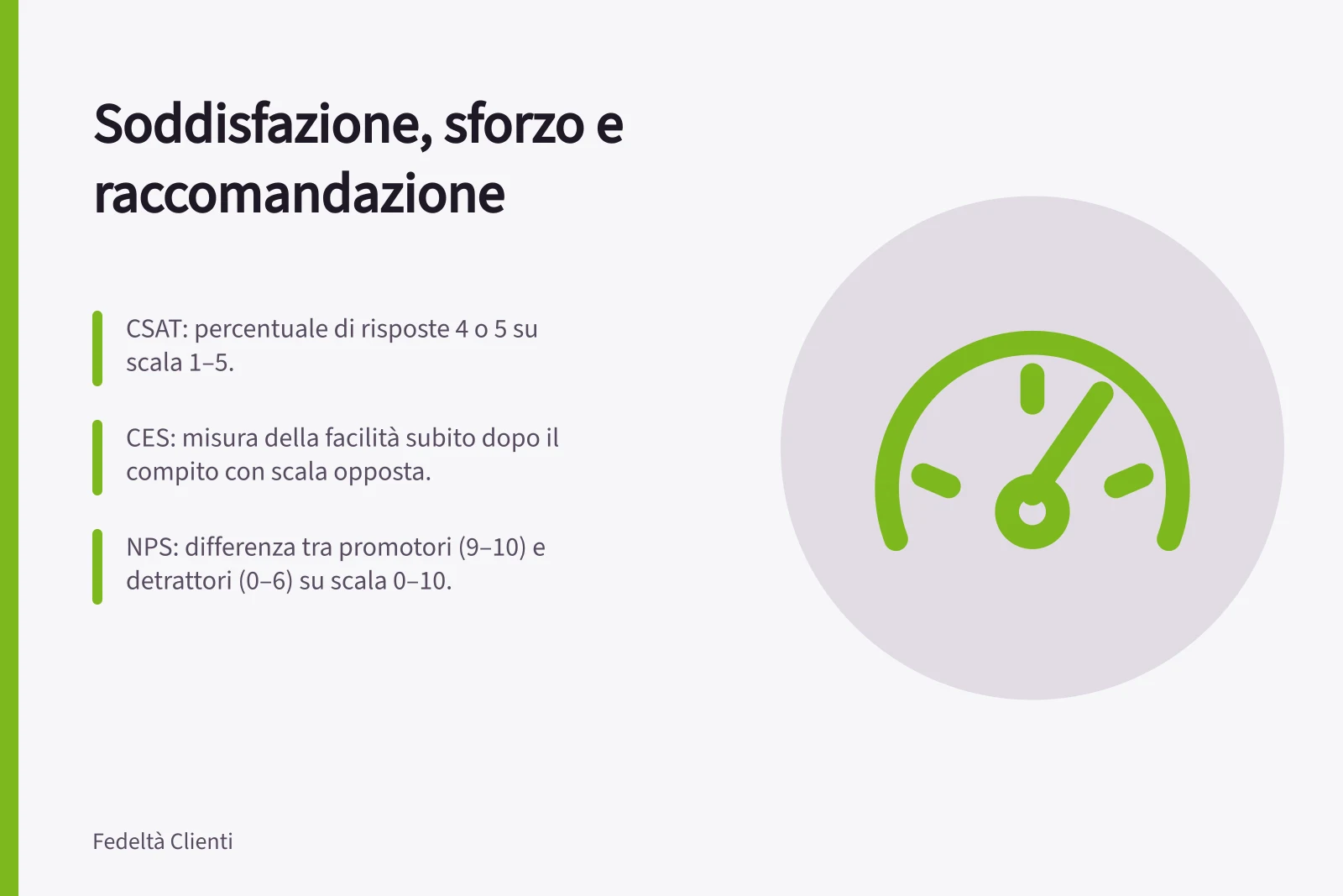 Soddisfazione, sforzo e raccomandazione: CSAT: percentuale di risposte 4 o 5 su scala 1–5.; CES: misura della facilità subito dopo il compito con scala opposta.; NPS: differenza tra promotori (9–10) e detrattori (0–6) su scala 0–10.