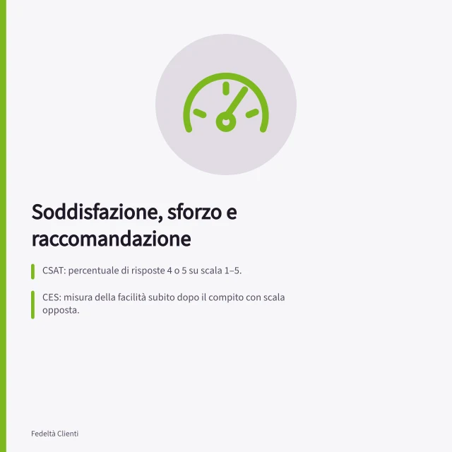 Soddisfazione, sforzo e raccomandazione: CSAT: percentuale di risposte 4 o 5 su scala 1–5.; CES: misura della facilità subito dopo il compito con scala opposta.; NPS: differenza tra promotori (9–10) e detrattori (0–6) su scala 0–10. Confrontare soddisfazione, sforzo e raccomandazione