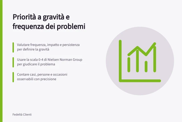 Priorità a gravità e frequenza dei problemi: Valutare frequenza, impatto e persistenza per definire la gravità; Usare la scala 0-4 di Nielsen Norman Group per giudicare il problema; Contare casi, persone e occasioni osservabili con precisione. Dare priorità a gravità e frequenza dei problemi
