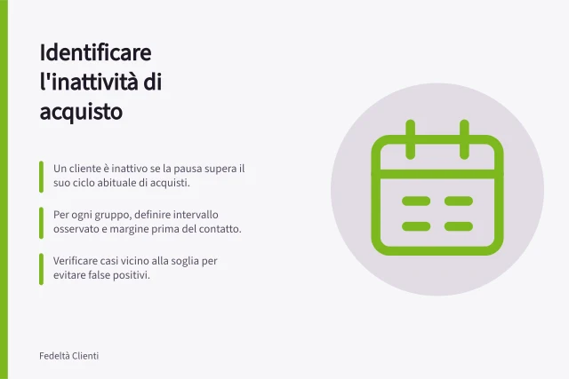 Identificare l'inattività di acquisto: Un cliente è inattivo se la pausa supera il suo ciclo abituale di acquisti.; Per ogni gruppo, definire intervallo osservato e margine prima del contatto.; Verificare casi vicino alla soglia per evitare false positivi. Definire l'inattività dal normale ciclo di acquisto
