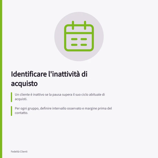 Identificare l'inattività di acquisto: Un cliente è inattivo se la pausa supera il suo ciclo abituale di acquisti.; Per ogni gruppo, definire intervallo osservato e margine prima del contatto.; Verificare casi vicino alla soglia per evitare false positivi. Definire l'inattività dal normale ciclo di acquisto