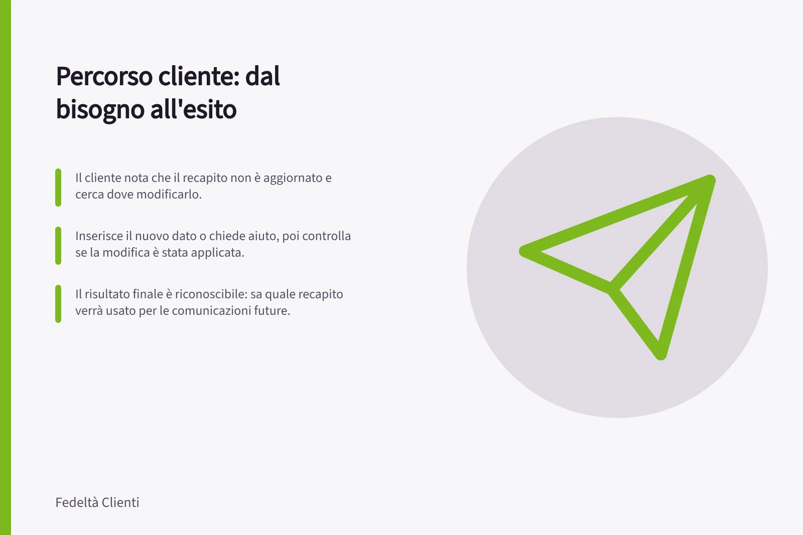 Percorso cliente: dal bisogno all'esito: Il cliente nota che il recapito non è aggiornato e cerca dove modificarlo.; Inserisce il nuovo dato o chiede aiuto, poi controlla se la modifica è stata applicata.; Il risultato finale è riconoscibile: sa quale recapito verrà usato per le comunicazioni future.