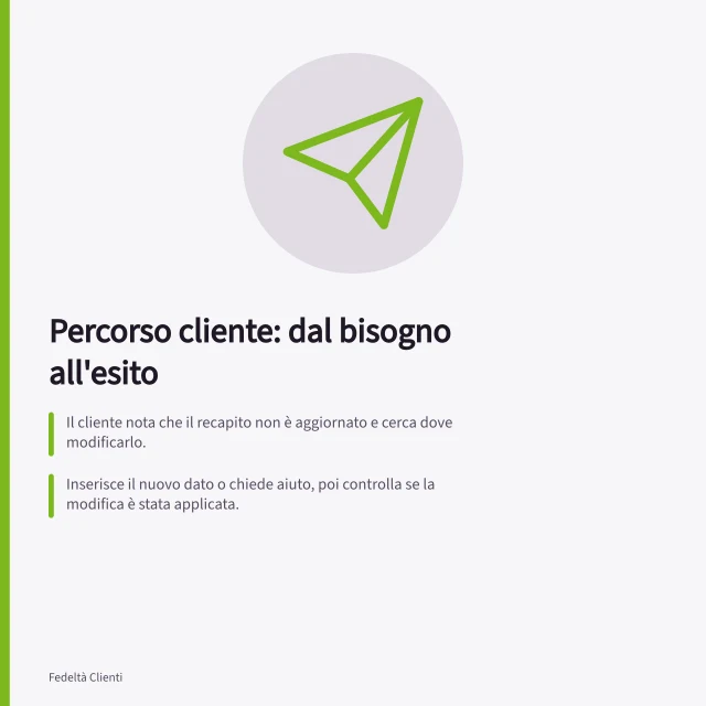 Percorso cliente: dal bisogno all'esito: Il cliente nota che il recapito non è aggiornato e cerca dove modificarlo.; Inserisce il nuovo dato o chiede aiuto, poi controlla se la modifica è stata applicata.; Il risultato finale è riconoscibile: sa quale recapito verrà usato per le comunicazioni future. Descrivere il percorso dal punto di vista del cliente