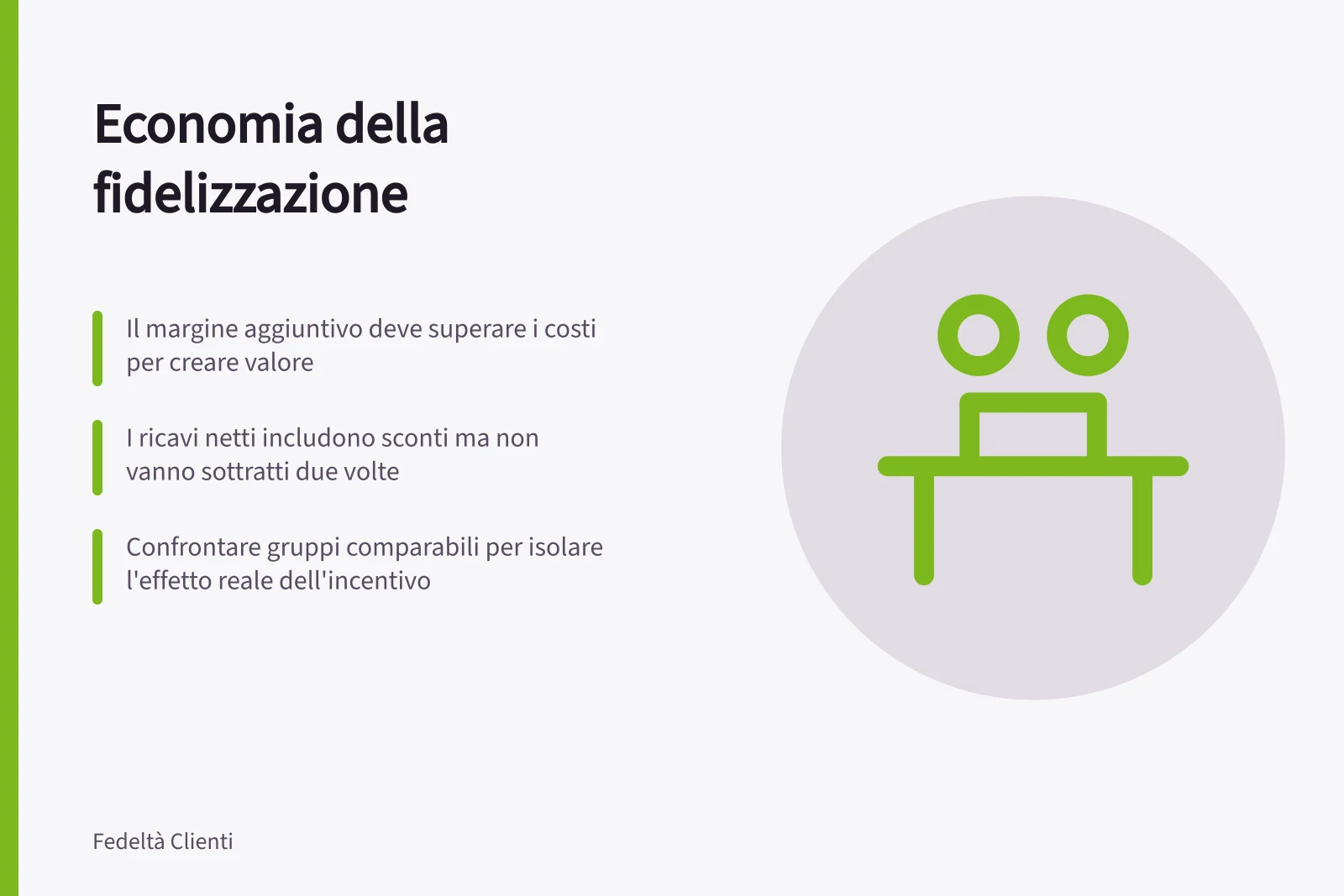 Economia della fidelizzazione: Il margine aggiuntivo deve superare i costi per creare valore; I ricavi netti includono sconti ma non vanno sottratti due volte; Confrontare gruppi comparabili per isolare l'effetto reale dell'incentivo