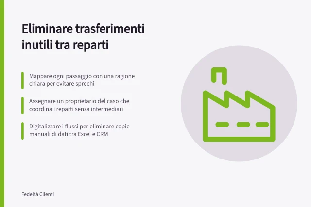 Eliminare trasferimenti inutili tra reparti: Mappare ogni passaggio con una ragione chiara per evitare sprechi; Assegnare un proprietario del caso che coordina i reparti senza intermediari; Digitalizzare i flussi per eliminare copie manuali di dati tra Excel e CRM. Eliminare trasferimenti inutili tra reparti