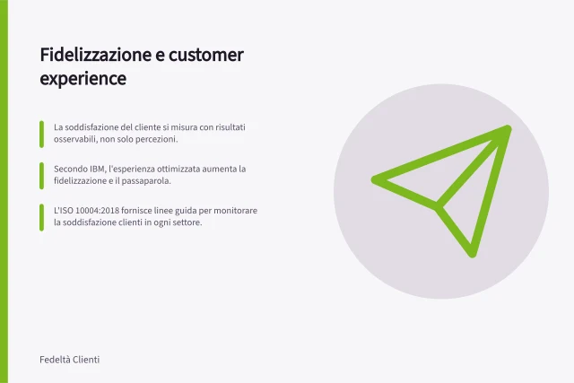Fidelizzazione e customer experience: La soddisfazione del cliente si misura con risultati osservabili, non solo percezioni.; Secondo IBM, l'esperienza ottimizzata aumenta la fidelizzazione e il passaparola.; L'ISO 10004:2018 fornisce linee guida per monitorare la soddisfazione clienti in ogni settore. Fidelizzazione e customer experience