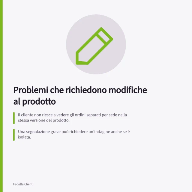 Problemi che richiedono modifiche al prodotto: Il cliente non riesce a vedere gli ordini separati per sede nella stessa versione del prodotto.; Una segnalazione grave può richiedere un'indagine anche se è isolata.; Osservare l'utente in azione è più affidabile che fidarsi solo delle interviste. Identificare problemi che richiedono una modifica del prodotto