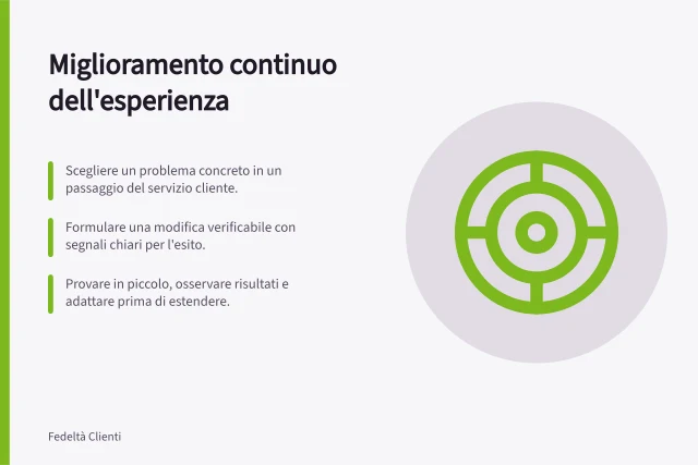 Miglioramento continuo dell'esperienza: Scegliere un problema concreto in un passaggio del servizio cliente.; Formulare una modifica verificabile con segnali chiari per l'esito.; Provare in piccolo, osservare risultati e adattare prima di estendere. Miglioramento continuo dell'esperienza