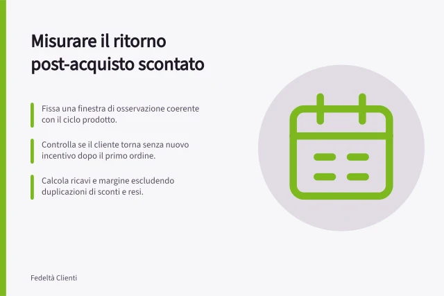 Misurare il ritorno post-acquisto scontato: Fissa una finestra di osservazione coerente con il ciclo prodotto.; Controlla se il cliente torna senza nuovo incentivo dopo il primo ordine.; Calcola ricavi e margine escludendo duplicazioni di sconti e resi. Misurare il ritorno oltre il primo acquisto scontato