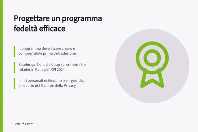 Progettare un programma fedeltà efficace: Il programma deve essere chiaro e comprensibile prima dell'adesione.; Esselunga, Conad e Coop sono i primi tre retailer in Italia per RPI 2024.; I dati personali richiedono base giuridica e rispetto del Garante della Privacy. Progettare un programma fedeltà