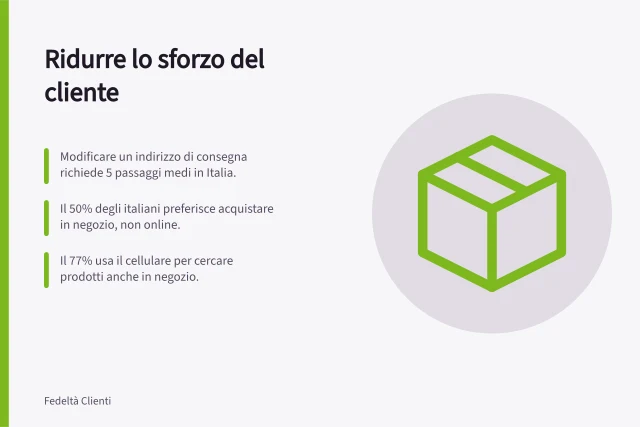 Ridurre lo sforzo del cliente: Modificare un indirizzo di consegna richiede 5 passaggi medi in Italia.; Il 50% degli italiani preferisce acquistare in negozio, non online.; Il 77% usa il cellulare per cercare prodotti anche in negozio. Ridurre lo sforzo del cliente