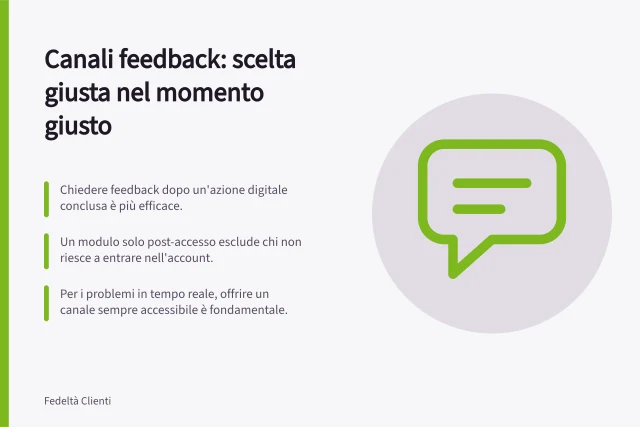 Canali feedback: scelta giusta nel momento giusto: Chiedere feedback dopo un'azione digitale conclusa è più efficace.; Un modulo solo post-accesso esclude chi non riesce a entrare nell'account.; Per i problemi in tempo reale, offrire un canale sempre accessibile è fondamentale. Scegliere canali di feedback adeguati al momento