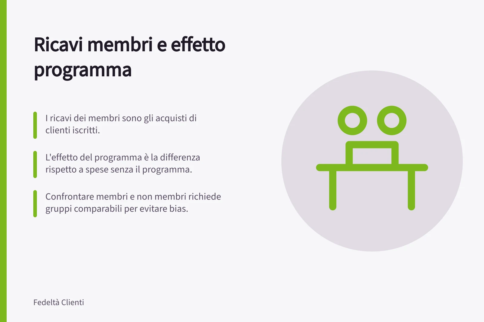 Ricavi membri e effetto programma: I ricavi dei membri sono gli acquisti di clienti iscritti.; L'effetto del programma è la differenza rispetto a spese senza il programma.; Confrontare membri e non membri richiede gruppi comparabili per evitare bias.