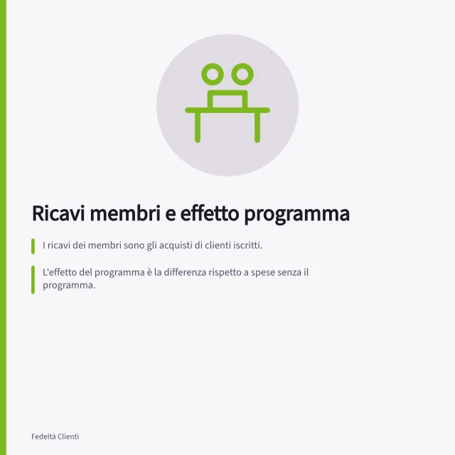 Ricavi membri e effetto programma: I ricavi dei membri sono gli acquisti di clienti iscritti.; L'effetto del programma è la differenza rispetto a spese senza il programma.; Confrontare membri e non membri richiede gruppi comparabili per evitare bias. Separare ricavi dei membri ed effetto del programma