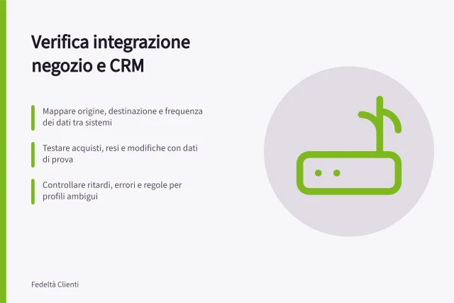 Verifica integrazione negozio e CRM: Mappare origine, destinazione e frequenza dei dati tra sistemi; Testare acquisti, resi e modifiche con dati di prova; Controllare ritardi, errori e regole per profili ambigui. Testare integrazioni con negozio e CRM
