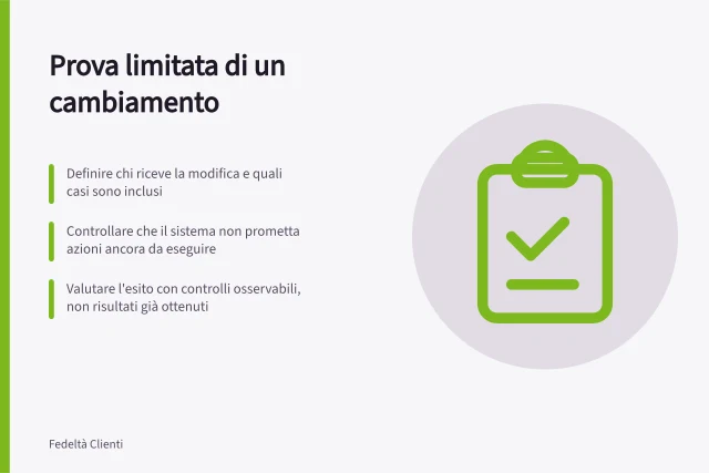 Prova limitata di un cambiamento: Definire chi riceve la modifica e quali casi sono inclusi; Controllare che il sistema non prometta azioni ancora da eseguire; Valutare l'esito con controlli osservabili, non risultati già ottenuti. Testare un cambiamento su un gruppo limitato