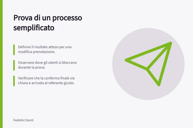 Prova di un processo semplificato: Definire il risultato atteso per una modifica prenotazione.; Osservare dove gli utenti si bloccano durante la prova.; Verificare che la conferma finale sia chiara e arrivata al referente giusto. Testare un processo semplificato