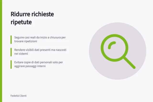 Ridurre richieste ripetute: Seguire casi reali da inizio a chiusura per trovare ripetizioni; Rendere visibili dati presenti ma nascosti nei sistemi; Evitare copie di dati personali solo per aggirare passaggi interni. Trovare informazioni richieste più volte