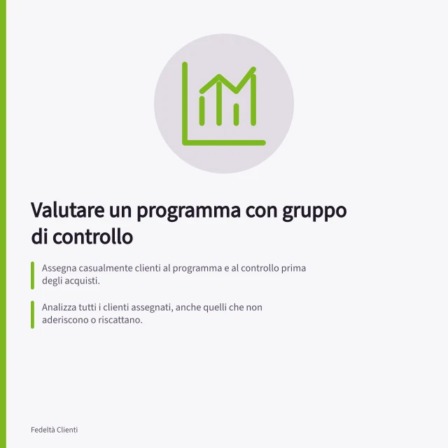 Valutare un programma con gruppo di controllo: Assegna casualmente clienti al programma e al controllo prima degli acquisti.; Analizza tutti i clienti assegnati, anche quelli che non aderiscono o riscattano.; Confronta ricavi, margini e costi in una finestra temporale comune. Valutare un programma con un gruppo di controllo
