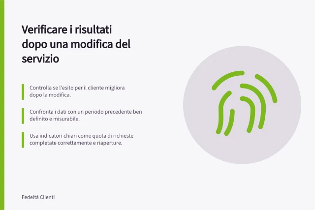 Verificare i risultati dopo una modifica del servizio: Controlla se l'esito per il cliente migliora dopo la modifica.; Confronta i dati con un periodo precedente ben definito e misurabile.; Usa indicatori chiari come quota di richieste completate correttamente e riaperture. Verificare i risultati dopo una modifica del servizio