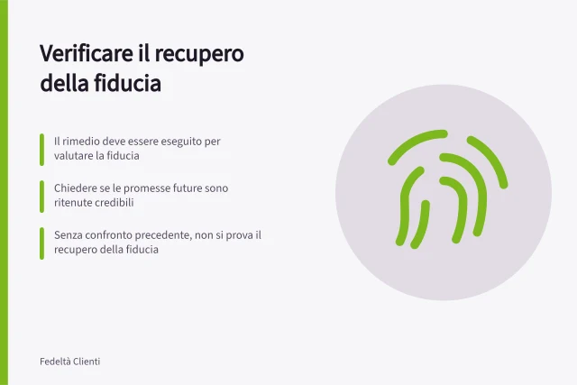Verificare il recupero della fiducia: Il rimedio deve essere eseguito per valutare la fiducia; Chiedere se le promesse future sono ritenute credibili; Senza confronto precedente, non si prova il recupero della fiducia. Verificare se la fiducia è stata recuperata